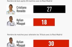 亚博体育-关于姆巴佩连续二十场比赛得分超过挺进下一轮，中国队挑战极限！的信息