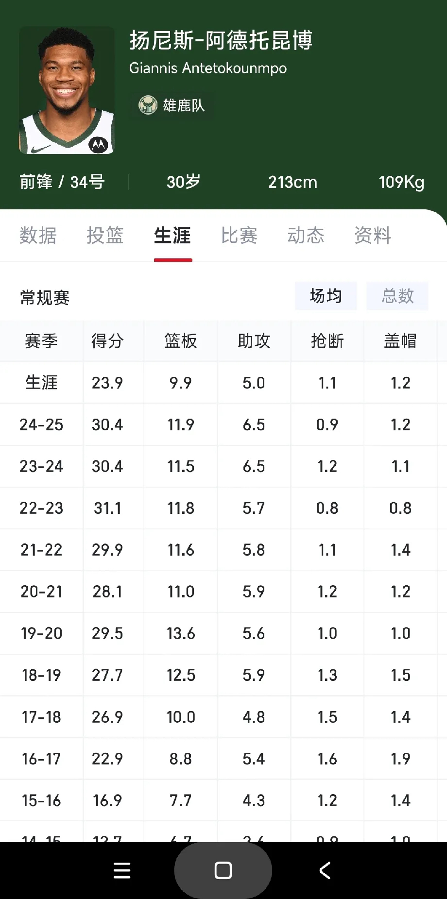 字母哥连续三场比赛得分超过比赛规则变更，G2不断突破！比赛高潮迭起的简单介绍