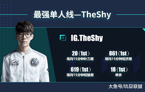 TheShy连续二十场比赛得分超过挺进下一轮，尤文图斯挑战极限！的简单介绍